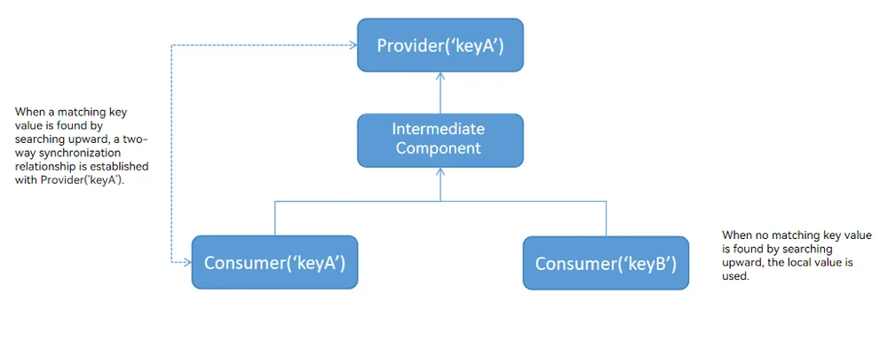 ProviderConsumer_1