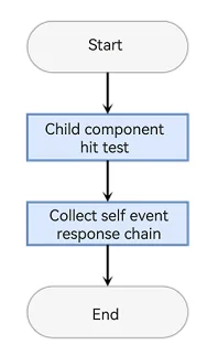 hitTestModeBLOCK_HIERARCHY.png
