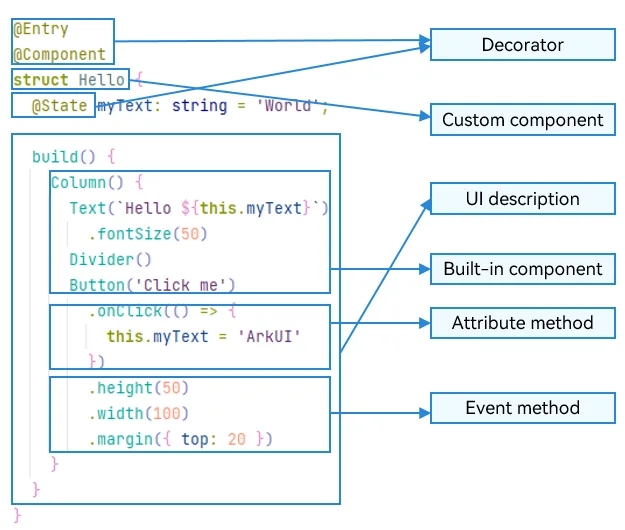 arkts-basic-grammar