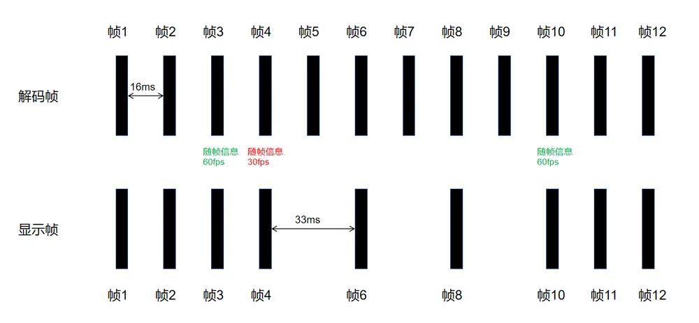 Video variable refreshrate