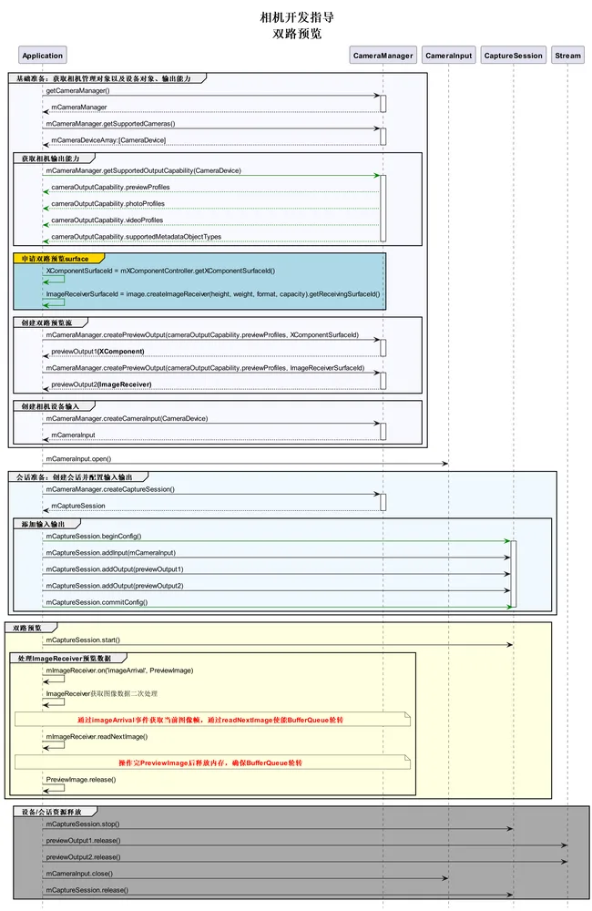 dual-preview-streams-instructions