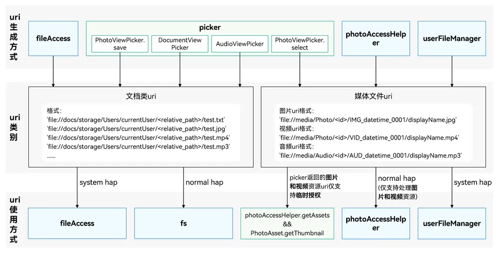 user-file-uri-intro