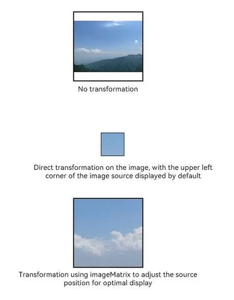imageMatrix