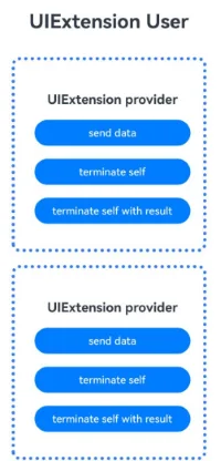 uiextability-instance-example