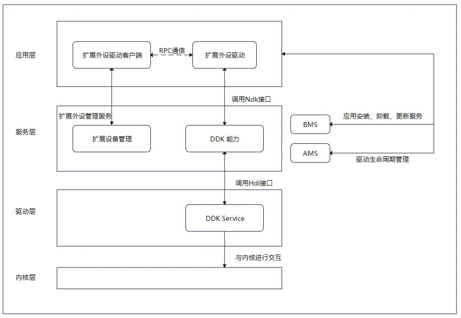 USBSerial_DDK原理图