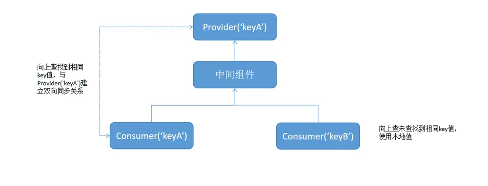 ProviderConsumer_1