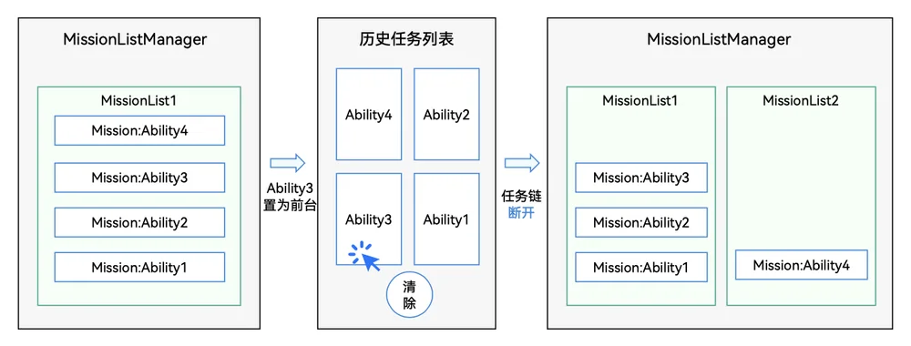 mission-chain1