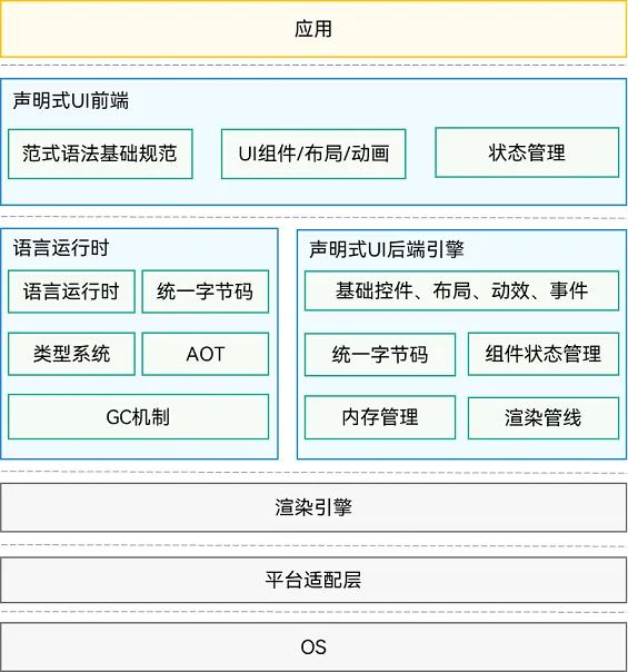 arkui-arkts-framework