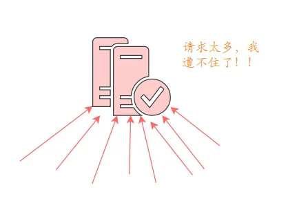 请求太多服务器着不住