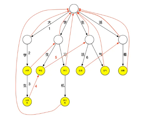 image-20200630105955680