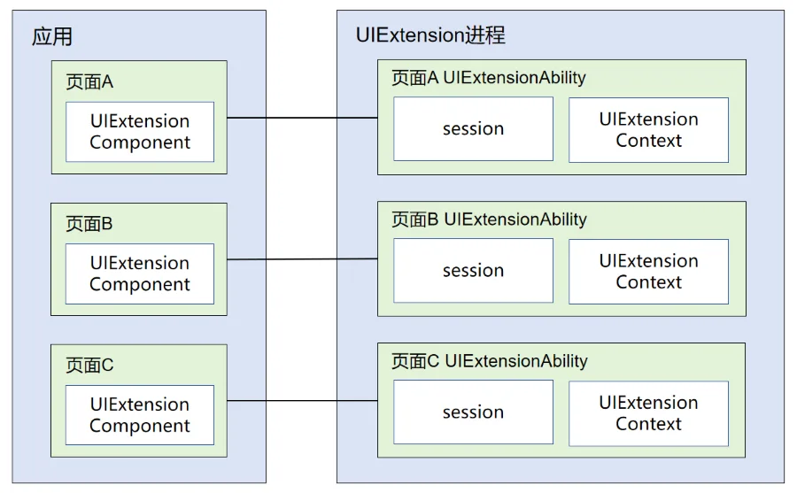 uiextability-bundle-processmodel