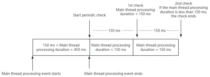 sample_stack_3