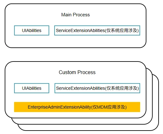 mdm_process_model