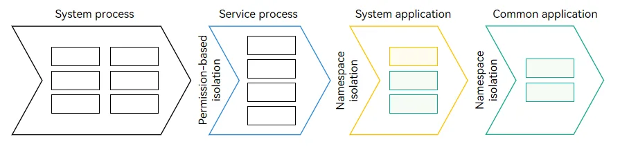 Application sandbox path