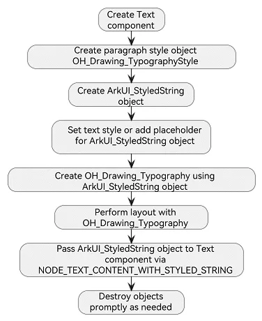 ndk_text_style_string_activity