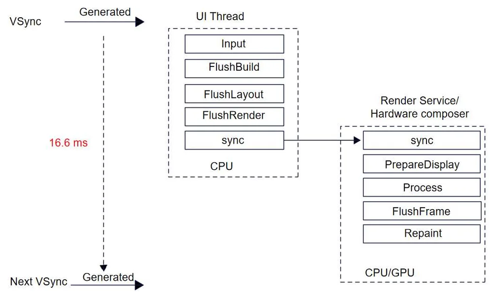 Rendering flowchart
