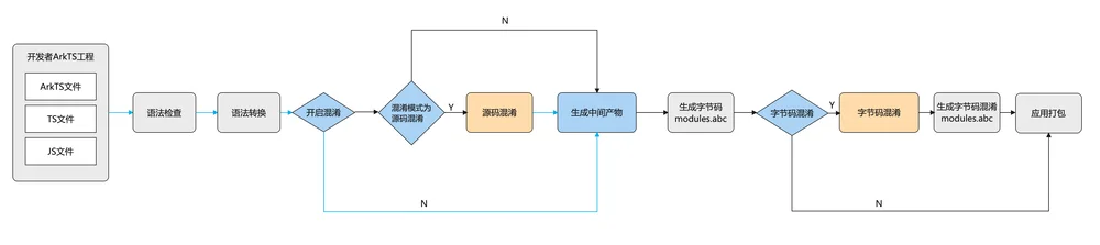 bytecode-compilation-process