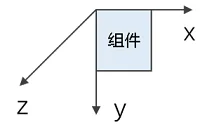 coordinates