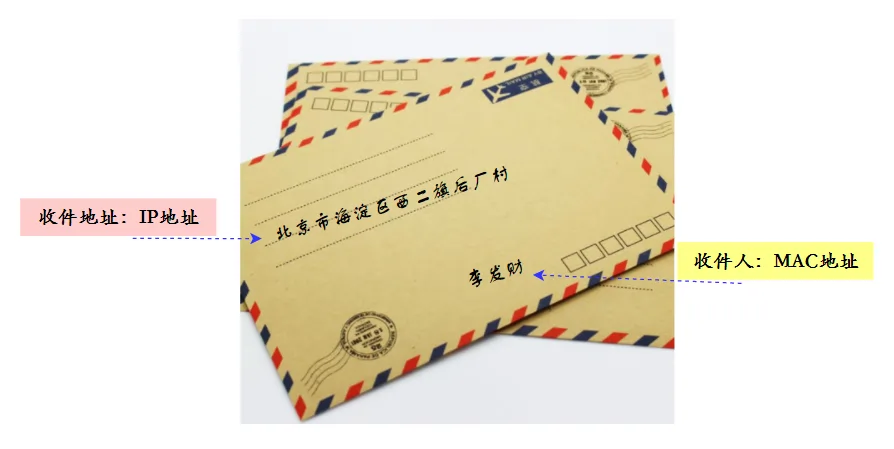 IP 地址和 MAC 地址