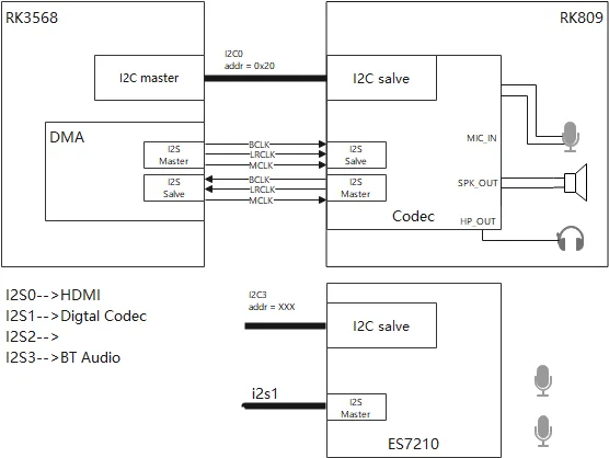 dayu200-audio-01.png