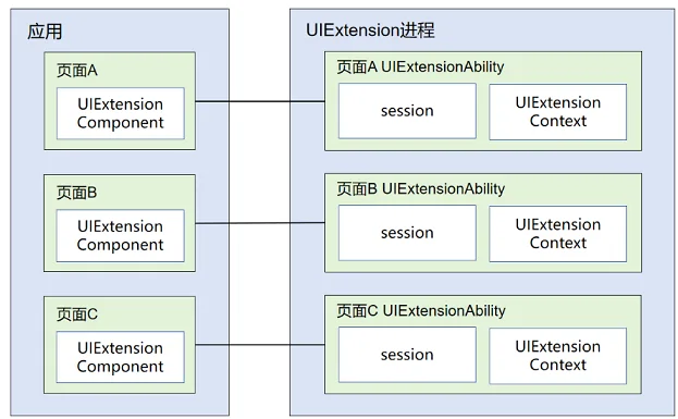 uiextension-ability
