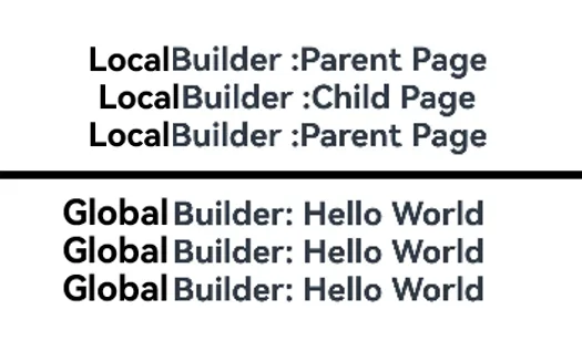 builderparam-demo6