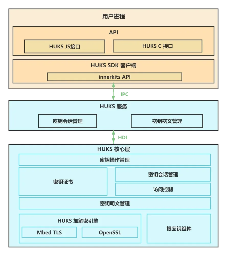 huks_architect