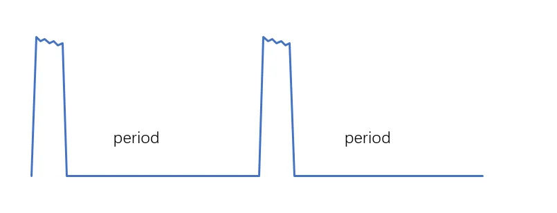 power-saving-data-period