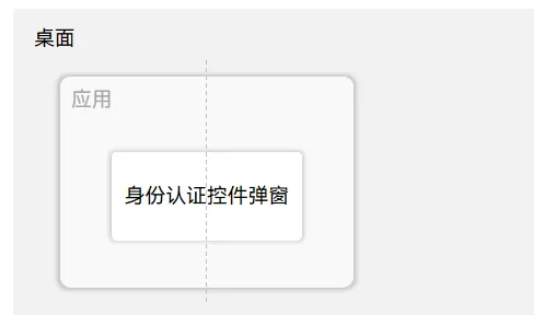 application-level-modal