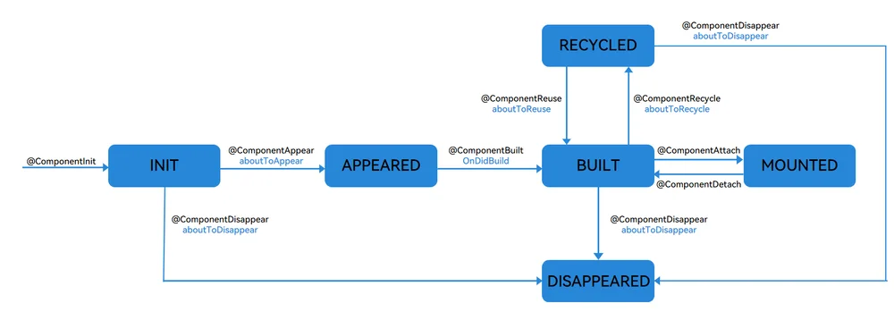 custom-component-lifecycle-demo1