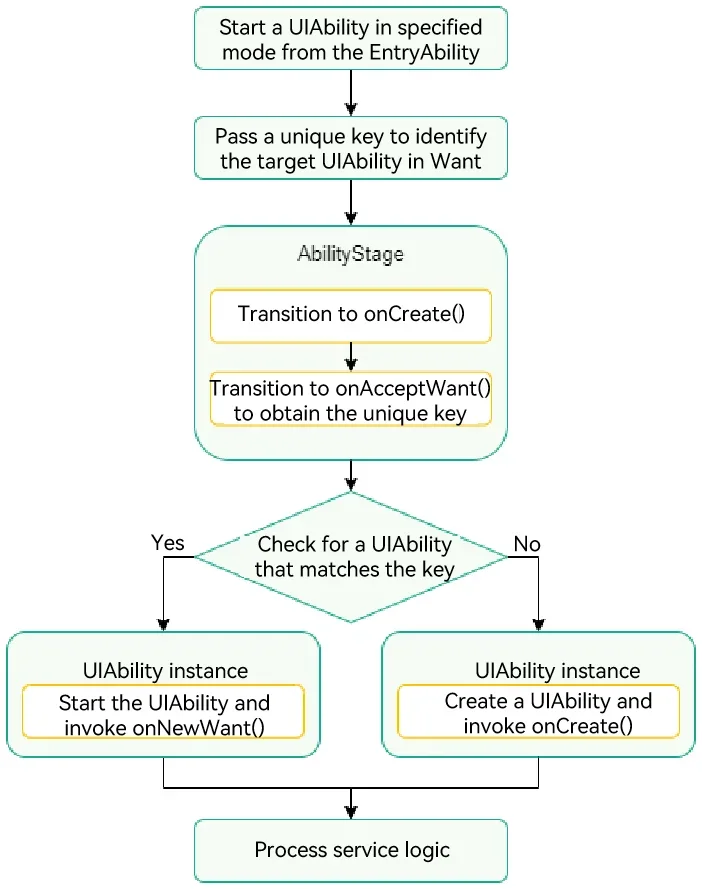 uiability-launch-type3-principle