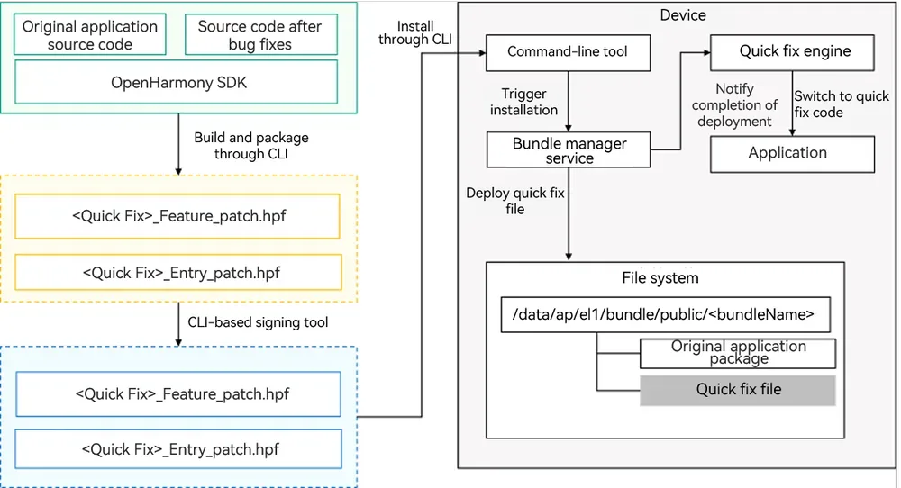 Quick Fix File Debugging