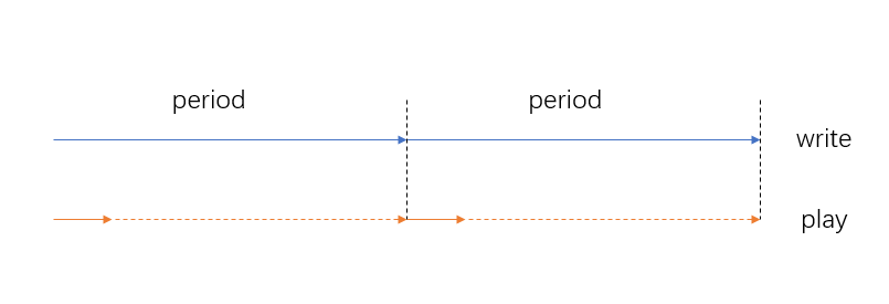 power-saving-data-progress