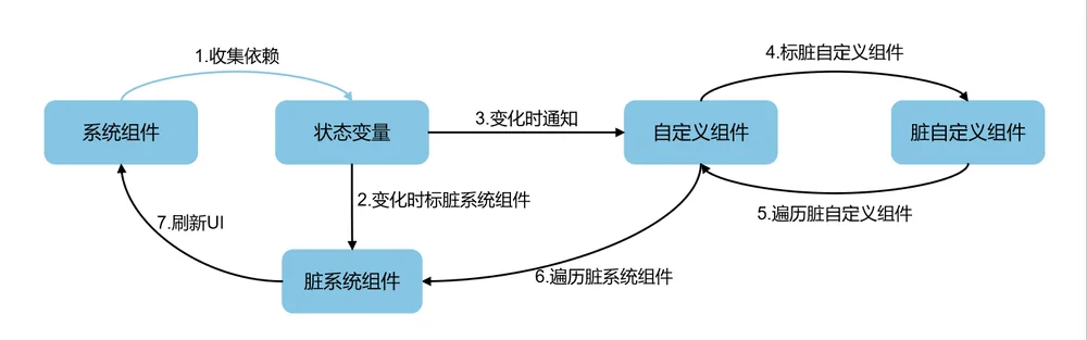 statemanagement