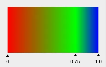 LinearGradient