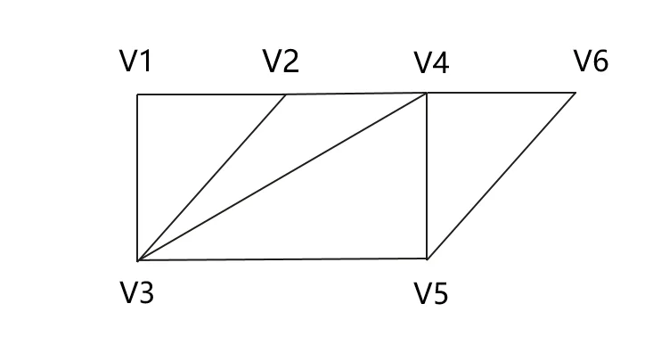 TRIANGLESSTRIP_VERTEXMODE