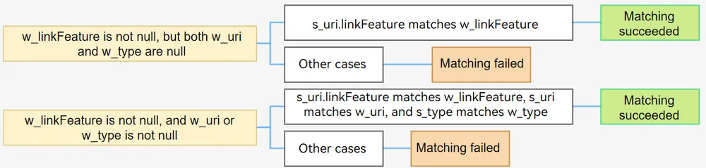 want-linkFeature
