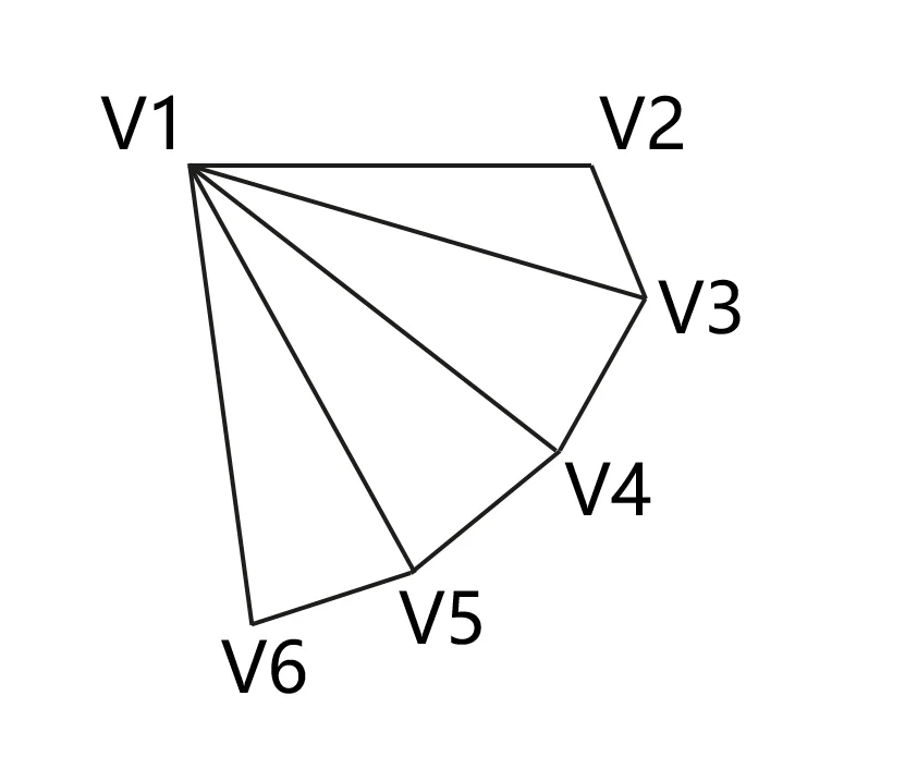 TRIANGLESFAN_VERTEXMODE