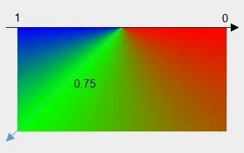 SweepGradient