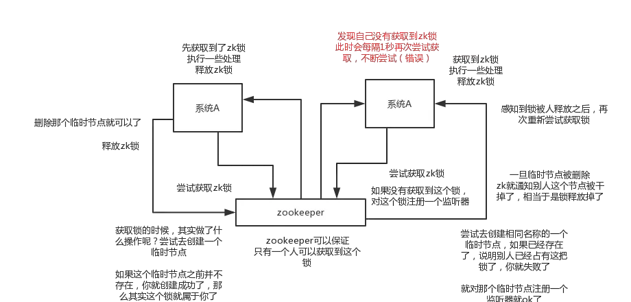 03_zookeeper的分布式锁原理