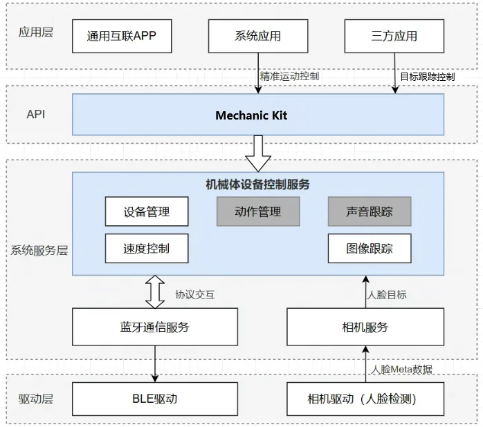 原理图
