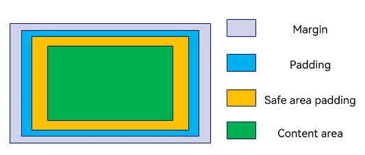 ContentClipMode