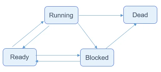 task-state-transitions