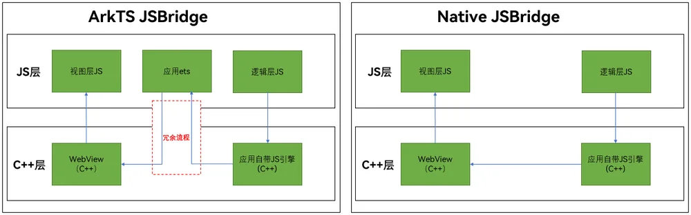 arkweb_jsbridge_diff