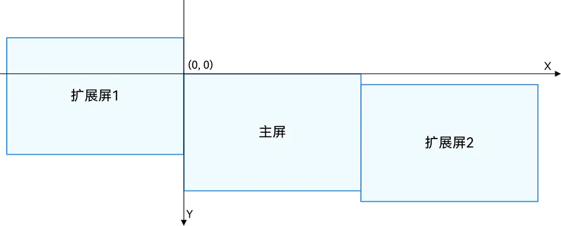 global-coordinate-system