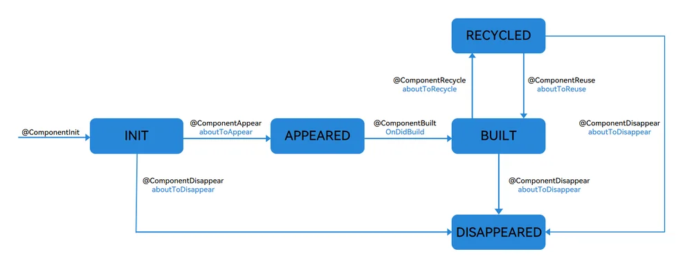custom-component-lifecycle-demo1