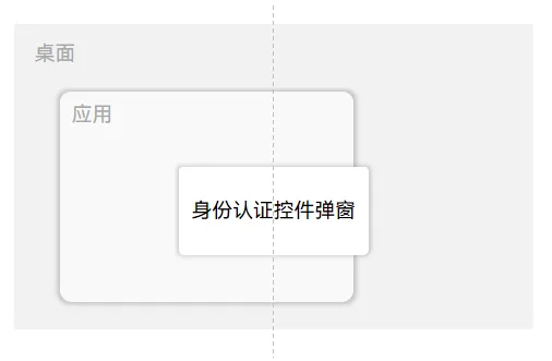 system-level-modal