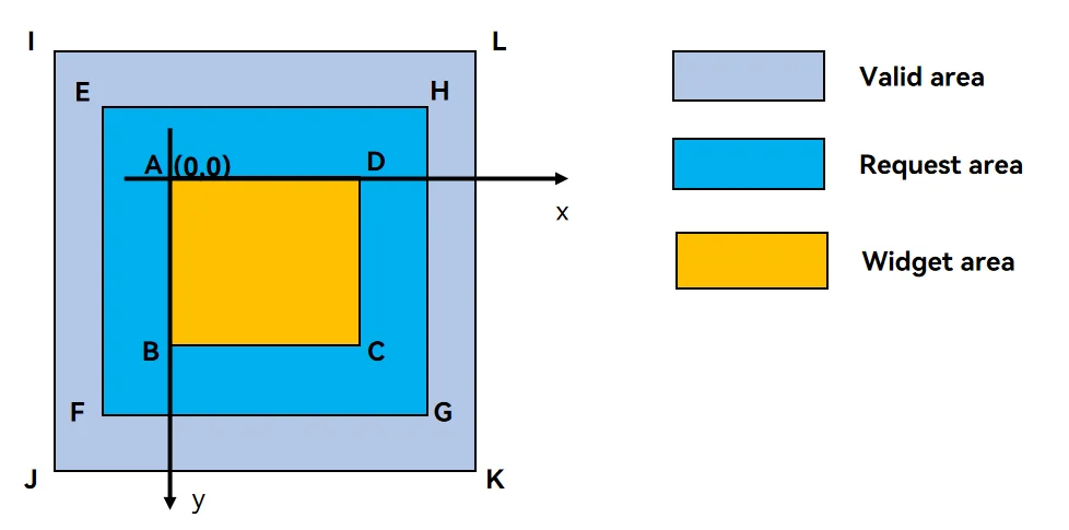 live-form-overflow-rule.png