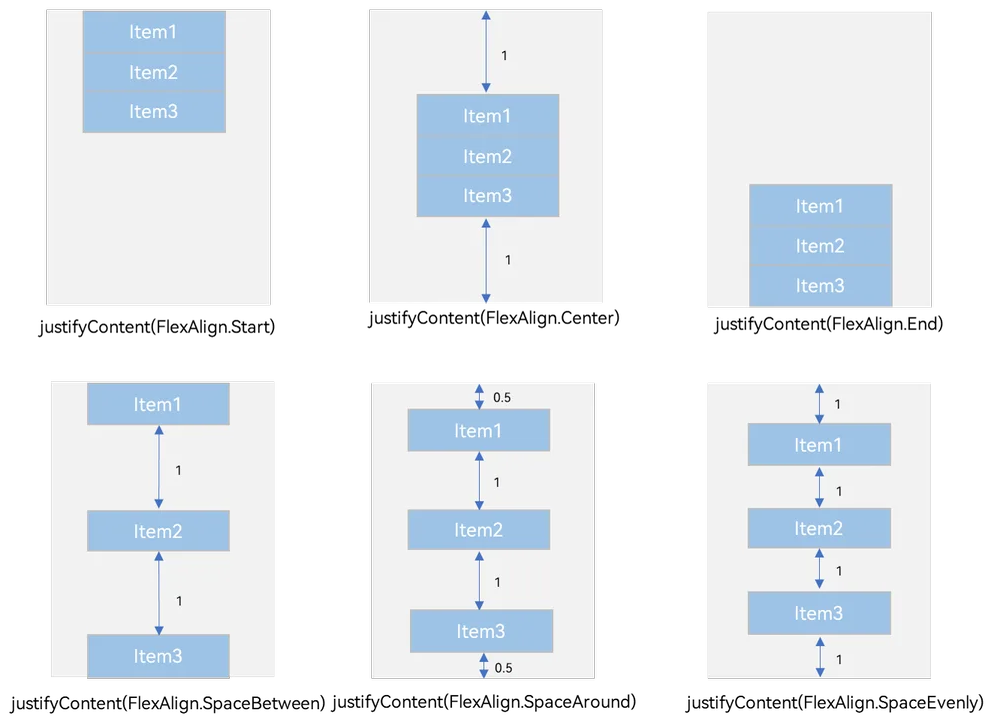 vertial-arrangement-child-column
