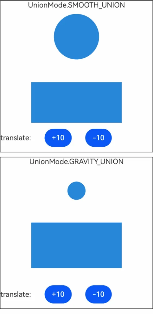 unionModeDemo